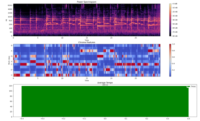 ML Song Segmentation Classification